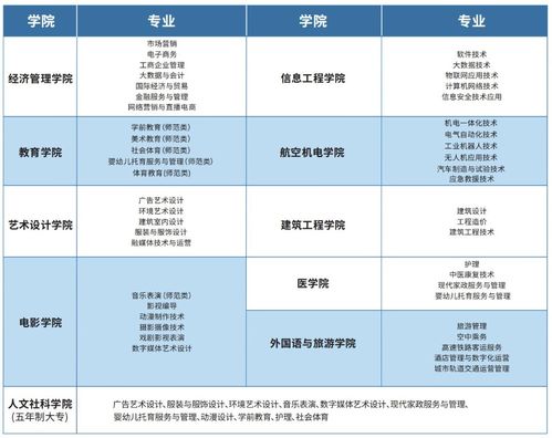 廈門南洋職業學院有哪些專業