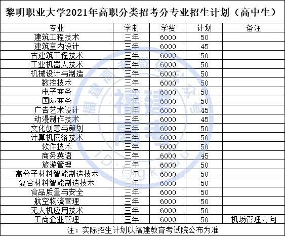 閩西職院、黎大、廈門南洋學(xué)院解讀2021年高職分類考試招生政策!
