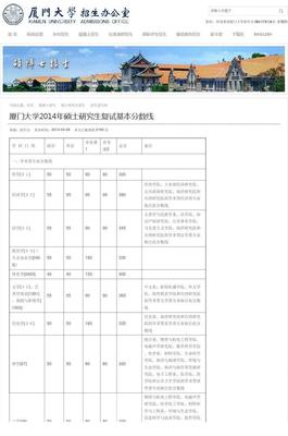 廈門大學(xué)2014年碩士研究生復(fù)試基本分?jǐn)?shù)線_廈門大學(xué)招生辦公室
