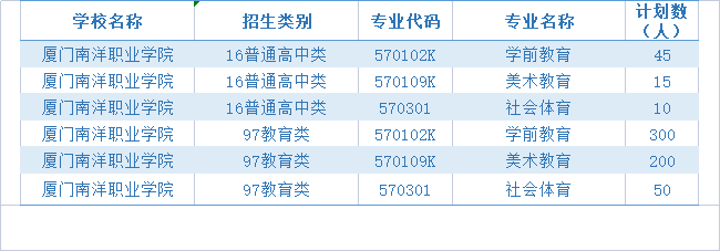 廈門南洋職業學院 | 教育學院歡迎你
